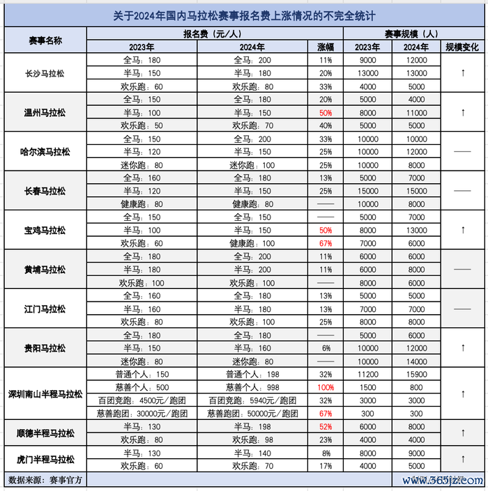 图片开头:期间财经整理
