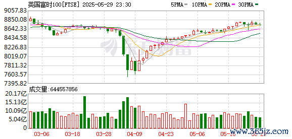 K FTSE_0