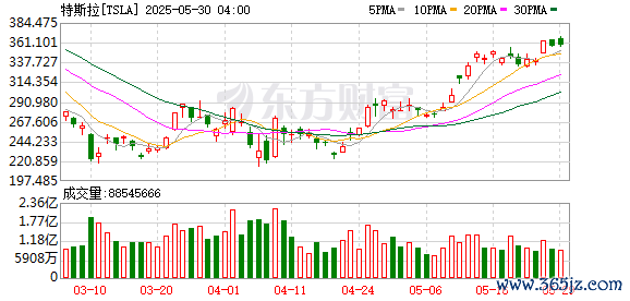 K图 TSLA_0