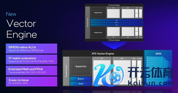 锐炫B系列显卡的GPU总体架构设想以及特质不错参看下图：
